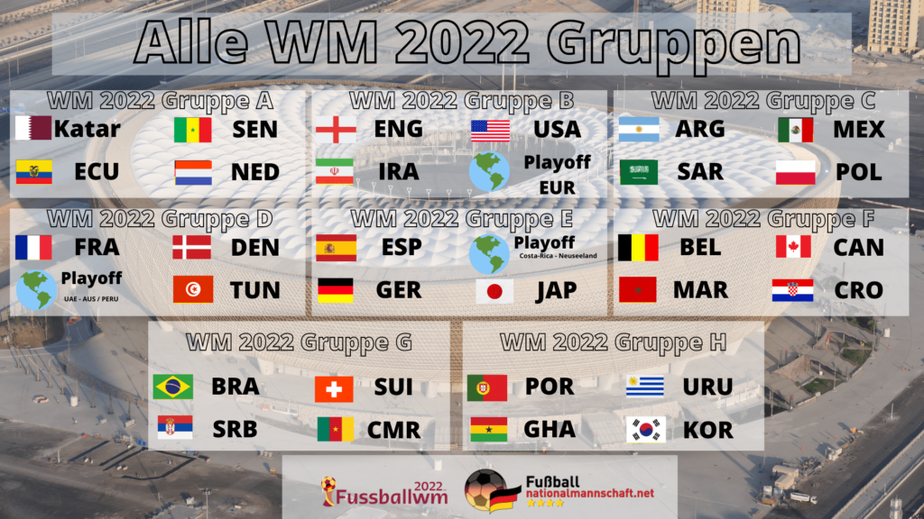 Alle WM Gruppe 2022 bei der Fußball WM 2022 in Katar